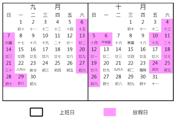 這張圖片呈現2025年9月與10月的行事曆,使用白底黑框代表上班日,粉紅色格子代表放假日。9月共有6、7、13、14、20、21、27、28、29日放假;10月則包含1、4、5、10、11、19、25、26日等假期,並特別標示中秋節及雙十節假日。此圖可用於規劃秋季旅遊行程或安排請假出遊時間。
